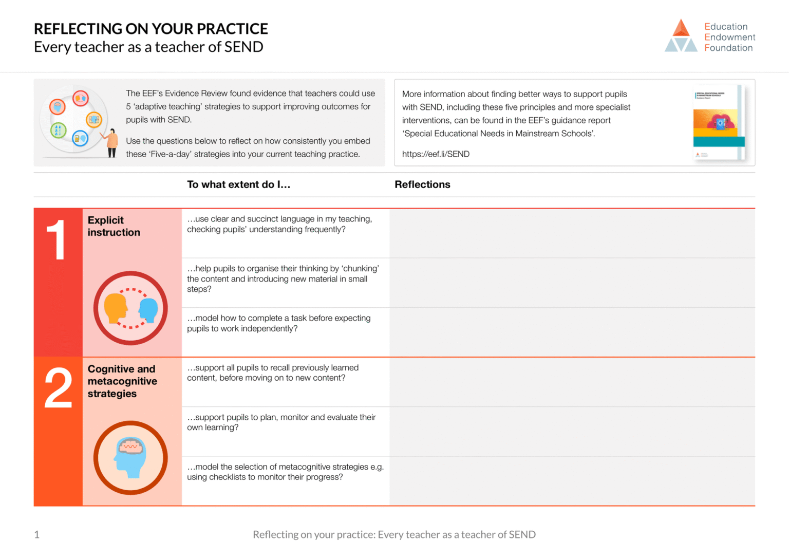 Reflection Send Task SEND 5 a Day Reflection Document – Sycamore SEND Support Services